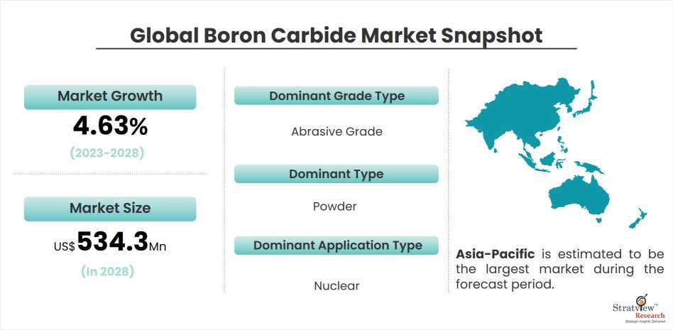 Boron-Carbide-Market-Dynamics